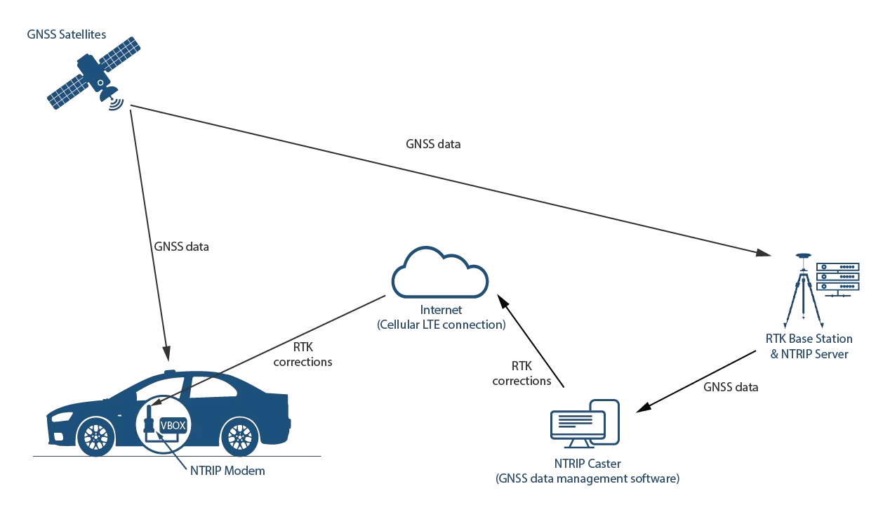 車載GPSセンサーシステム